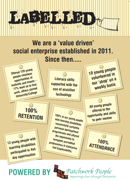 Labelled 2013/2014 Impact report