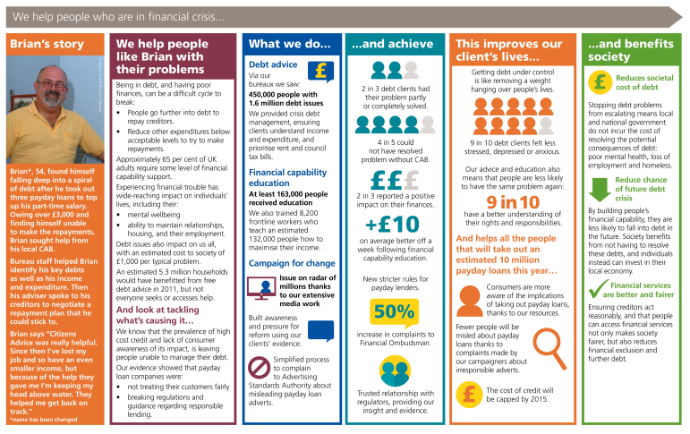 Citizens Advice Bureau: our impact on debt and finances