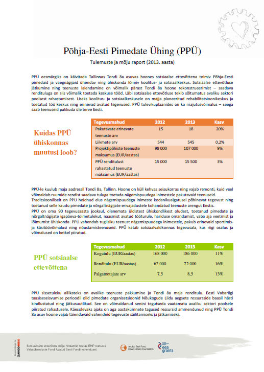 Põhja-Eesti Pimedate Ühing (PPÜ)