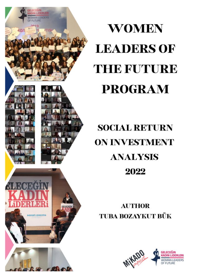Women Leaders of the Future Program, Social Return on Investment Analysis